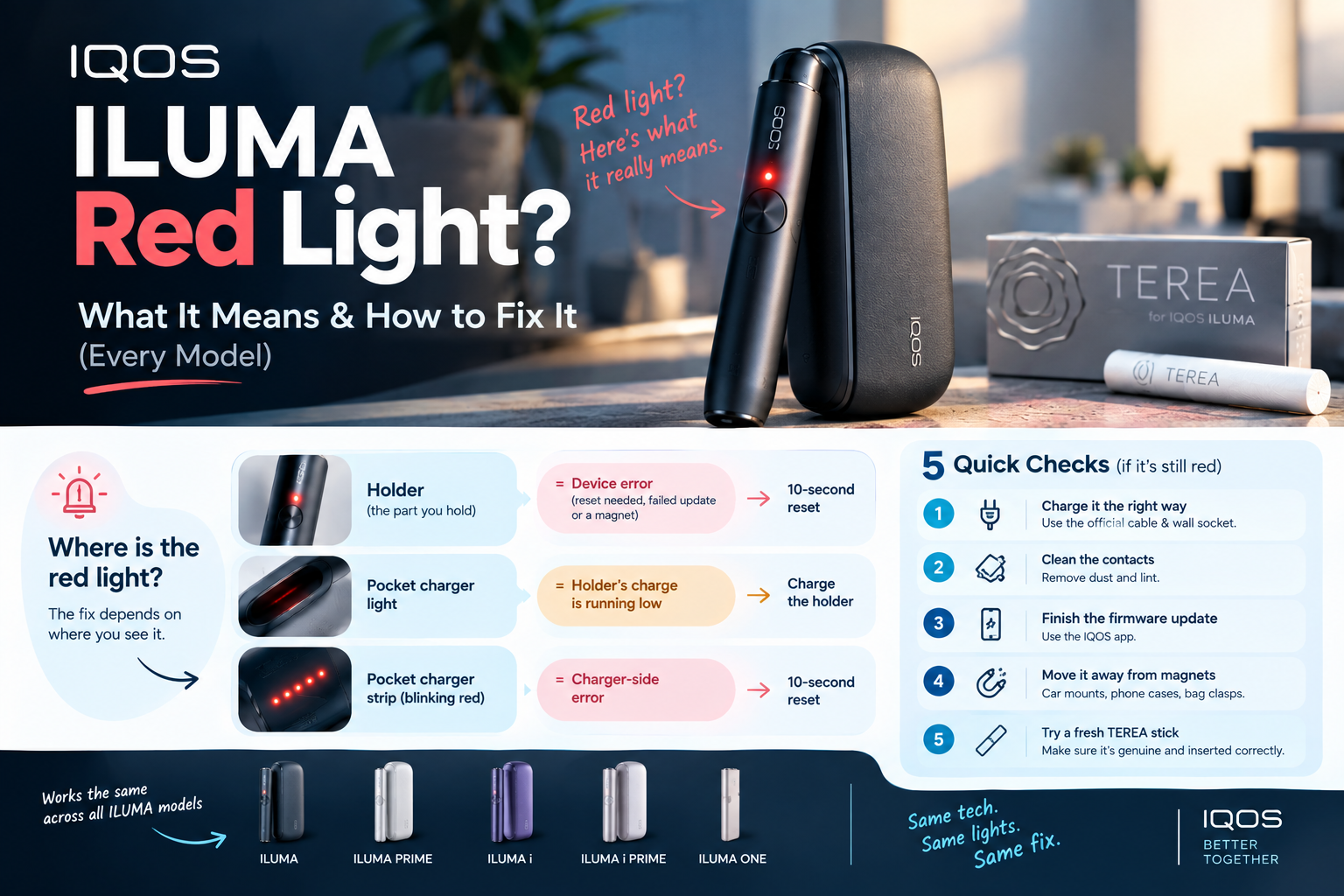 IQOS ILUMA Red Light What It Means and How to Fix It