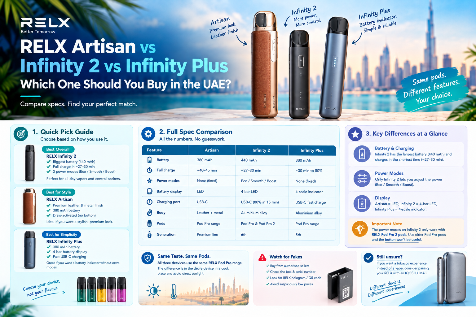 Top RELX Devices in UAE: Artisan, Infinity 2 and Infinity Plus Compared