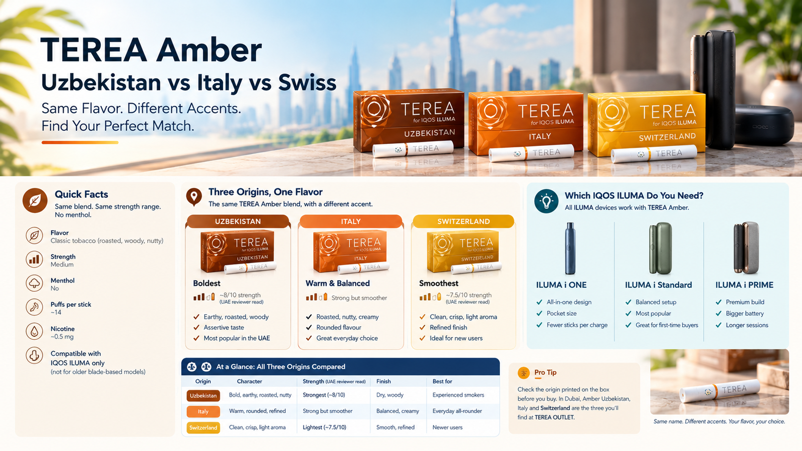 TEREA Amber Uzbekistan vs Italy vs Swiss packs compared in the UAE